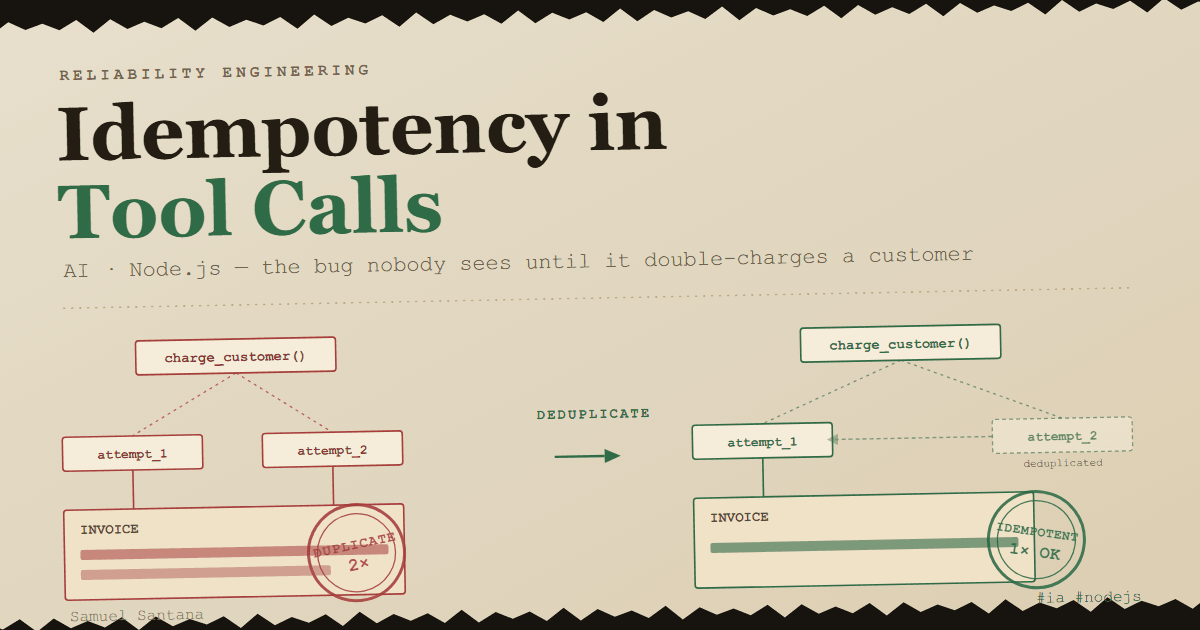 Diagram: two charge_customer attempts charge the same invoice twice; with idempotency-key deduplication, the second attempt is dropped and the invoice is charged once.