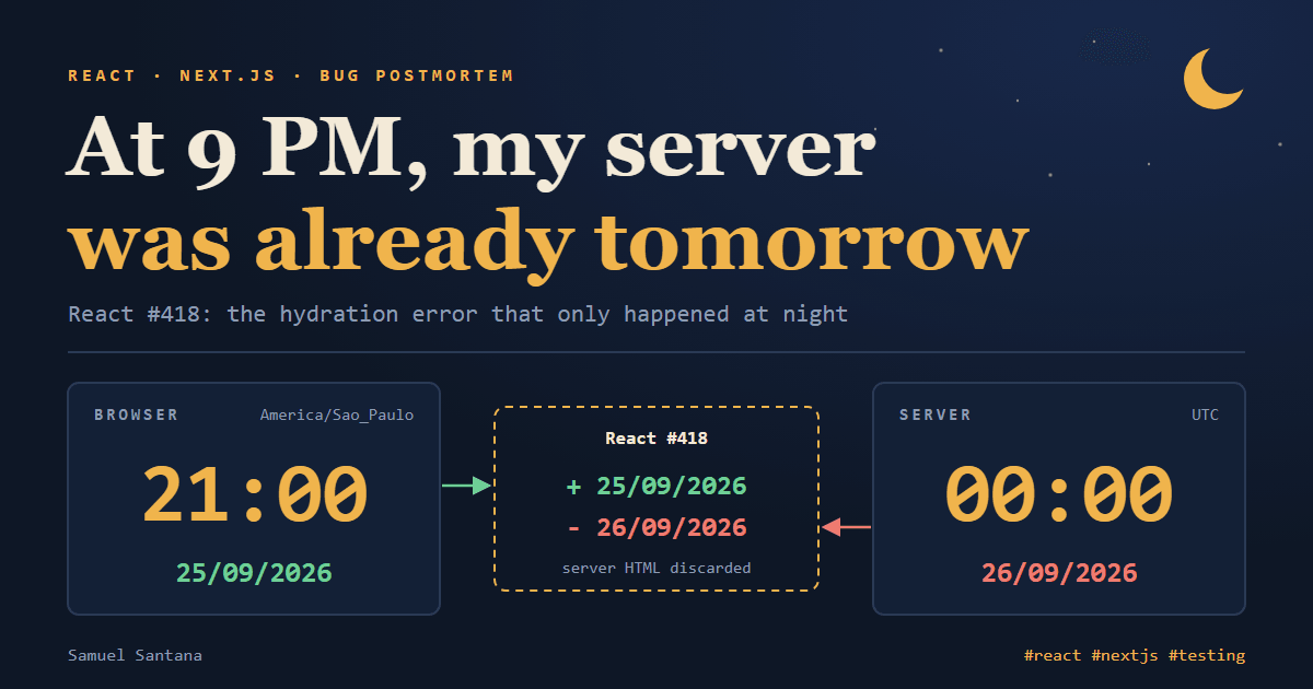 Two clocks: 21:00 in the browser in Brasília and 00:00 on the server in UTC, with the React #418 date diff between them.