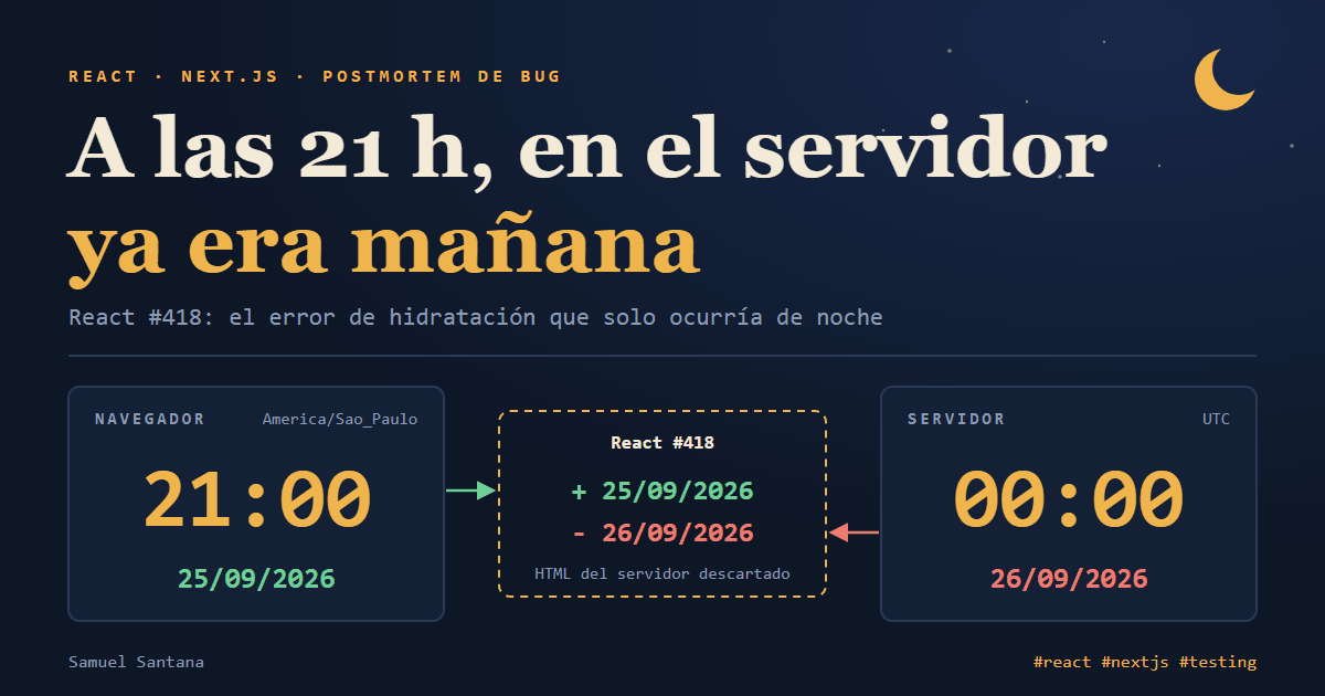 Dos relojes: 21:00 en el navegador en Brasilia y 00:00 en el servidor en UTC, con el diff de fechas del error React #418 entre ellos.